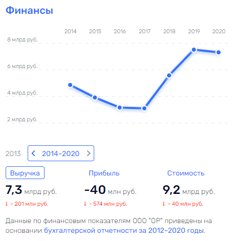 Обувая бюджеты: над ГК Антона Титова "нависло" банкротство Обувая бюджеты: над ГК Антона Титова "нависло" банкротство