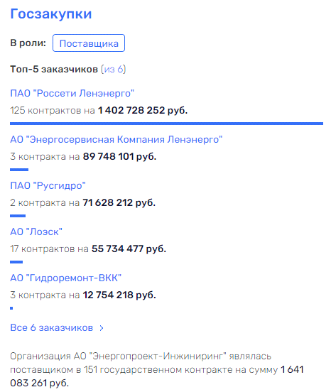 Ничего нового в "Россетях": Рюмин "по стопам" Ливинского? Ничего нового в "Россетях": Рюмин "по стопам" Ливинского?