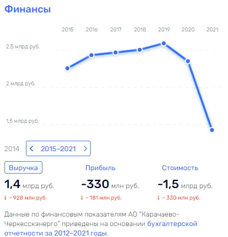 Ничего нового в "Россетях": Рюмин "по стопам" Ливинского? Ничего нового в "Россетях": Рюмин "по стопам" Ливинского?