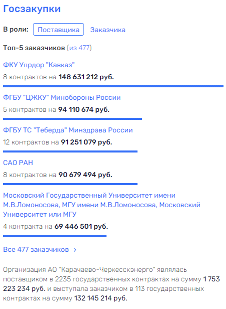 Ничего нового в "Россетях": Рюмин "по стопам" Ливинского? Ничего нового в "Россетях": Рюмин "по стопам" Ливинского?