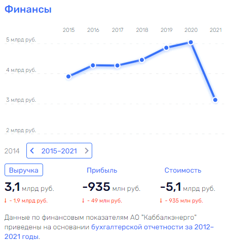 Ничего нового в "Россетях": Рюмин "по стопам" Ливинского? Ничего нового в "Россетях": Рюмин "по стопам" Ливинского?