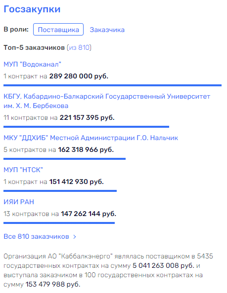 Ничего нового в "Россетях": Рюмин "по стопам" Ливинского? Ничего нового в "Россетях": Рюмин "по стопам" Ливинского?