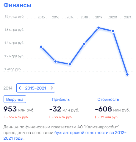 Ничего нового в "Россетях": Рюмин "по стопам" Ливинского? Ничего нового в "Россетях": Рюмин "по стопам" Ливинского?