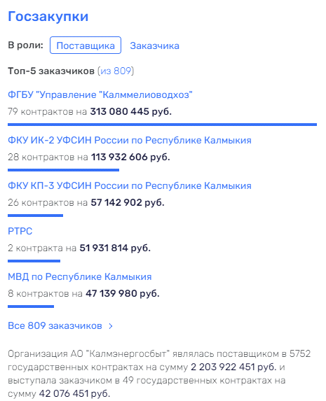 Ничего нового в "Россетях": Рюмин "по стопам" Ливинского? Ничего нового в "Россетях": Рюмин "по стопам" Ливинского?