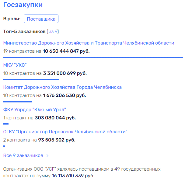 "Король" Лев: Текслер работает на интересы Гниденко?