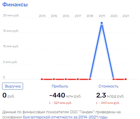 Родина там, где деньги: "патриотическая" позиция Александра Бабакова? Родина там, где деньги: "патриотическая" позиция Александра Бабакова?