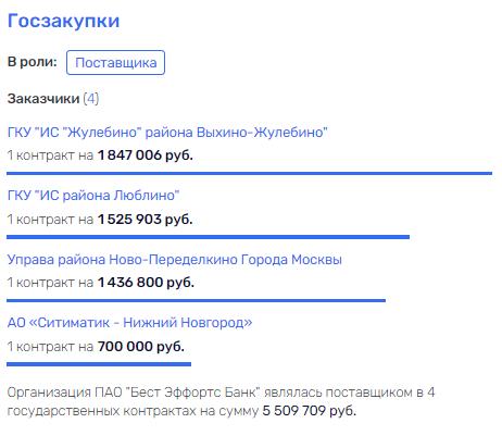 "Державная" история: как банк наживается на пенсионерах и куда уходят деньги