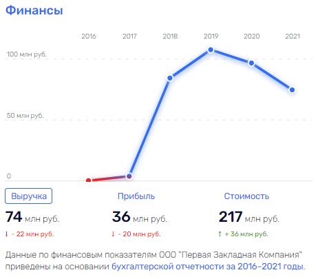"Державная" история: как банк наживается на пенсионерах и куда уходят деньги