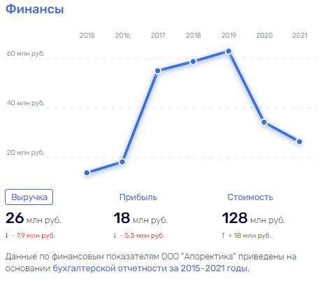 "Державная" история: как банк наживается на пенсионерах и куда уходят деньги