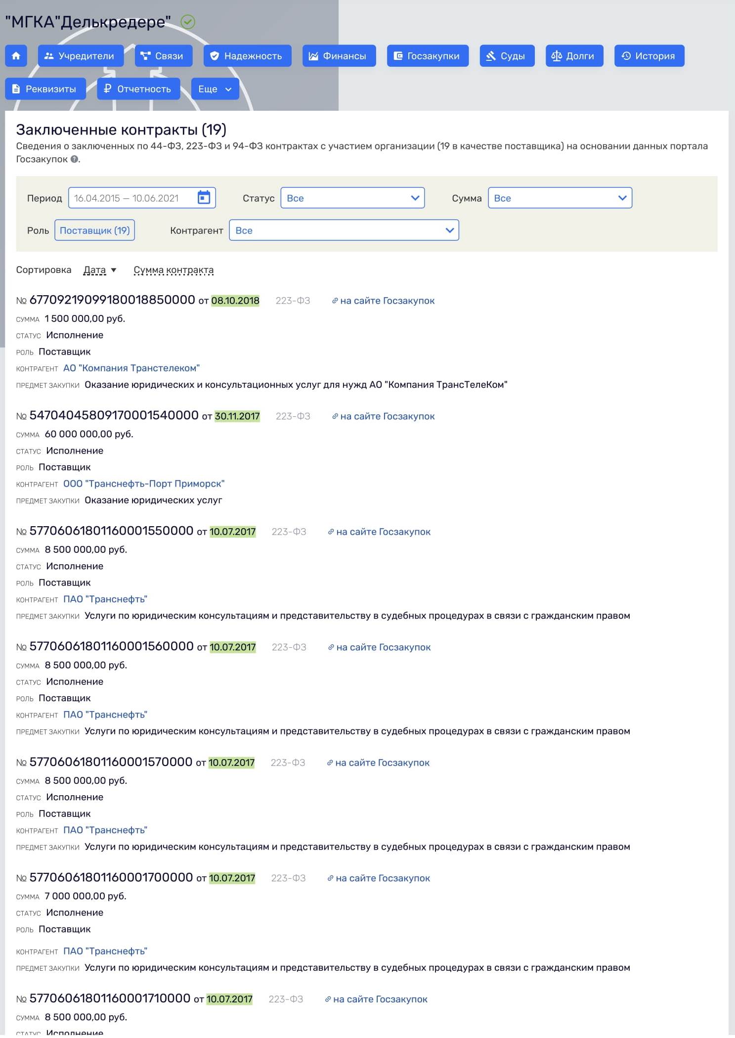 Каландой об Делькредере