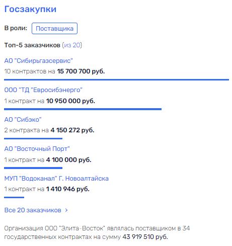 По ком звонит Мень: экс-чиновник нашел новый способ заработка? По ком звонит Мень: экс-чиновник нашел новый способ заработка?