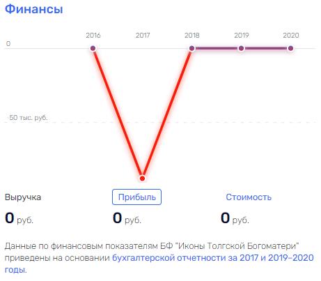 По ком звонит Мень: экс-чиновник нашел новый способ заработка? По ком звонит Мень: экс-чиновник нашел новый способ заработка?