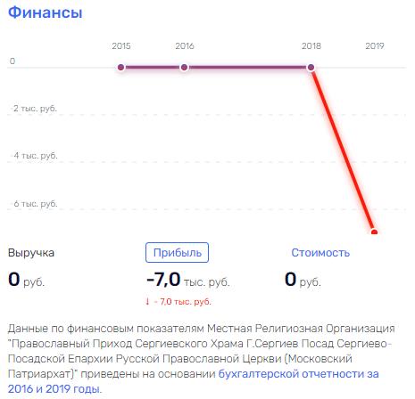 По ком звонит Мень: экс-чиновник нашел новый способ заработка? По ком звонит Мень: экс-чиновник нашел новый способ заработка?