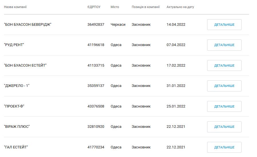 Дело табак: Игорь Кесаев запустил на табачный рынок беглого украинского министра Ставицкого, Курченко и Коломойского