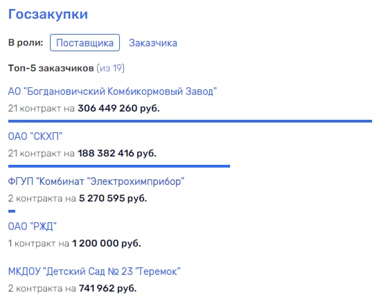 "Окорочка" от Куйвашева: губернатор Свердловской области для "друзей" пустил "с молотка" "Рефтинскую"?