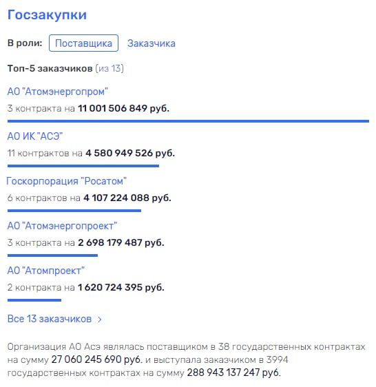 Адвокаты разберут на атомы: что так рьяно "прикрывают" юристы российской госкорпорации?