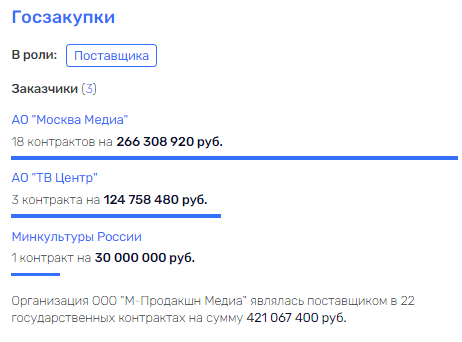 Соловьев в ударе: "лебединая песня" для Куйвашева? Соловьев в ударе: "лебединая песня" для Куйвашева?