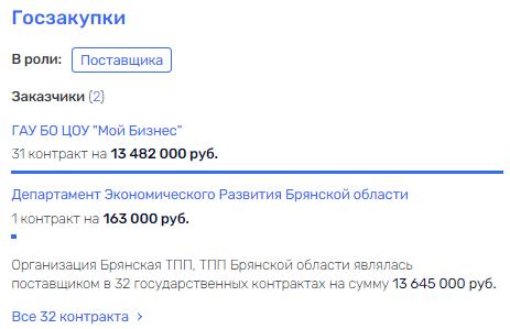 Алешин по чуяновским стопам: кто банкротит "Белвино"?