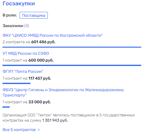 Улетел Соколом: бизнес-империя экс-мэра Хабаровска? Улетел Соколом: бизнес-империя экс-мэра Хабаровска?