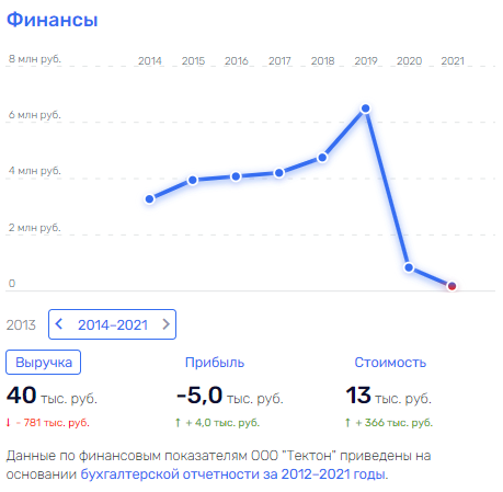Улетел Соколом: бизнес-империя экс-мэра Хабаровска? Улетел Соколом: бизнес-империя экс-мэра Хабаровска?