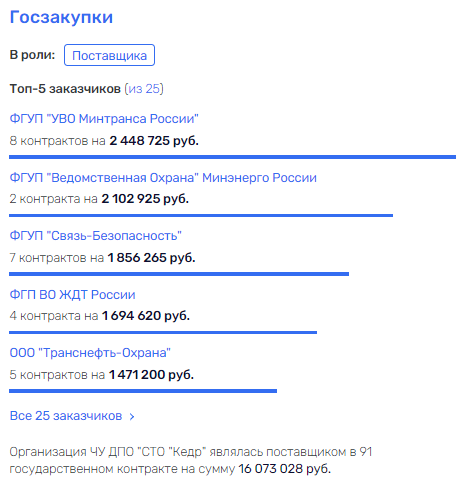Улетел Соколом: бизнес-империя экс-мэра Хабаровска? Улетел Соколом: бизнес-империя экс-мэра Хабаровска?