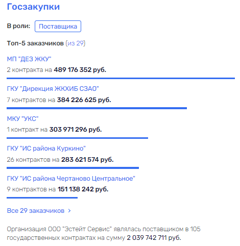 Улетел Соколом: бизнес-империя экс-мэра Хабаровска? Улетел Соколом: бизнес-империя экс-мэра Хабаровска?