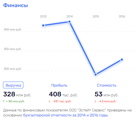 Улетел Соколом: бизнес-империя экс-мэра Хабаровска? Улетел Соколом: бизнес-империя экс-мэра Хабаровска?