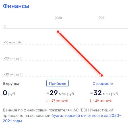 Миллер, Сечин, Собянин: кто "позарился" на дачу Чкаловых в Серебряном Бору?