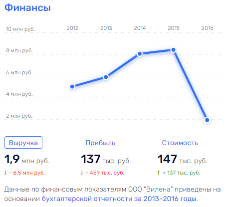От Гусельникова до Хотимских: "Совкомбанк" превращает людей в бомжей?