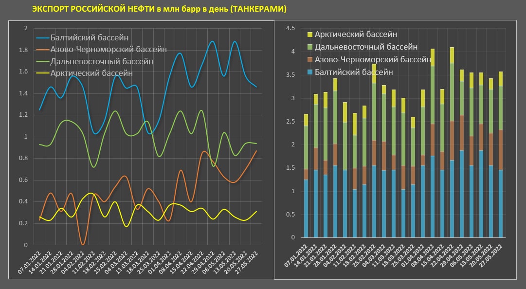 Европе полная труба: как новый санкционный пакет скажется на доходах России Европе полная труба: как новый санкционный пакет скажется на доходах России