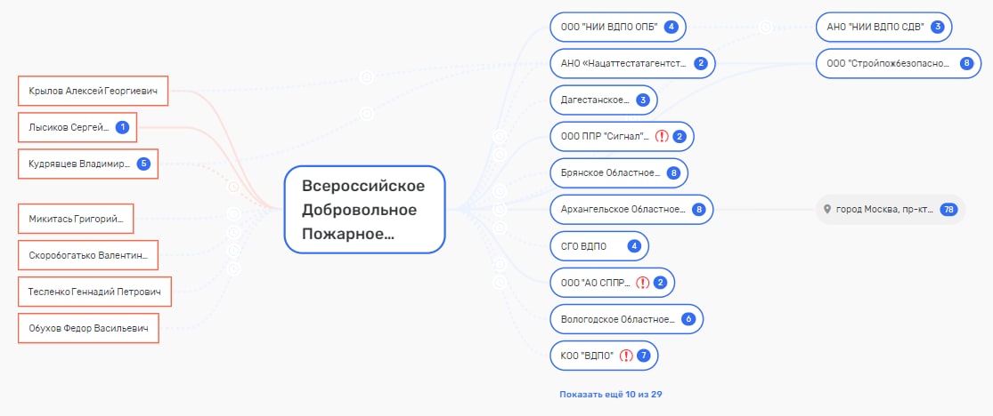 На всякий пожарный: бывший замминистра создал в МЧС свою финансовую империю На всякий пожарный: бывший замминистра создал в МЧС свою финансовую империю