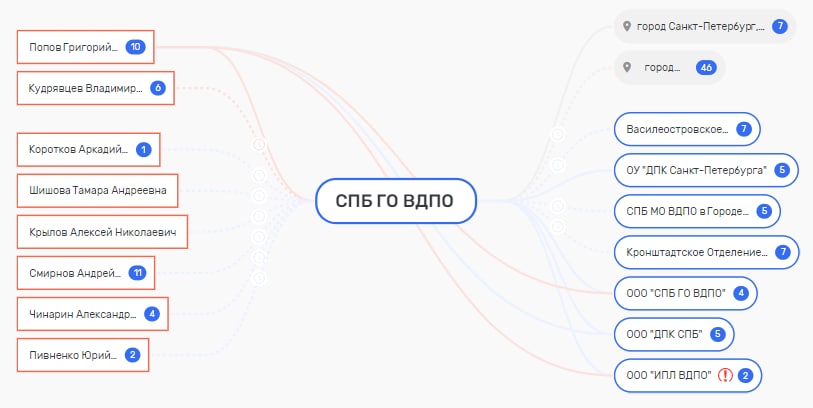 На всякий пожарный: бывший замминистра создал в МЧС свою финансовую империю На всякий пожарный: бывший замминистра создал в МЧС свою финансовую империю