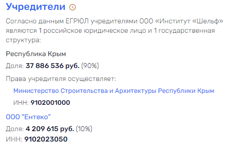 Аксеновский "Шельф" с "видом" на Киев Аксеновский "Шельф" с "видом" на Киев