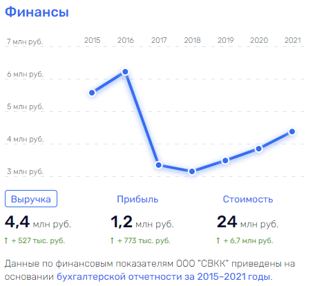 Аксеновский "Шельф" с "видом" на Киев Аксеновский "Шельф" с "видом" на Киев