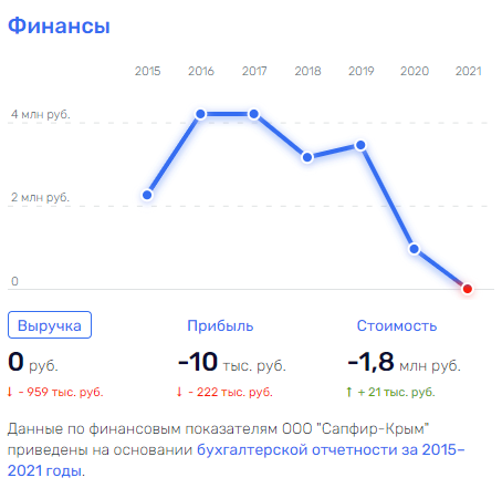 Аксеновский "Шельф" с "видом" на Киев Аксеновский "Шельф" с "видом" на Киев
