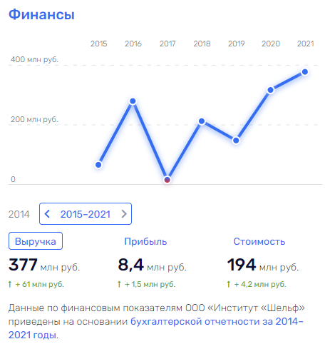 Аксеновский "Шельф" с "видом" на Киев Аксеновский "Шельф" с "видом" на Киев