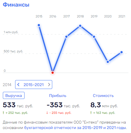 Аксеновский "Шельф" с "видом" на Киев Аксеновский "Шельф" с "видом" на Киев