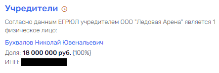 Тонкий лёд Николая Бухвалова Тонкий лёд Николая Бухвалова
