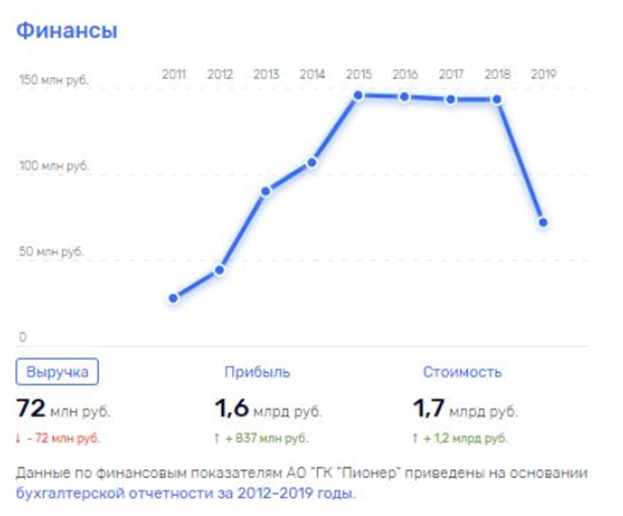 Сороки спрятались, завяли "Подсолнухи" Сороки спрятались, завяли "Подсолнухи"