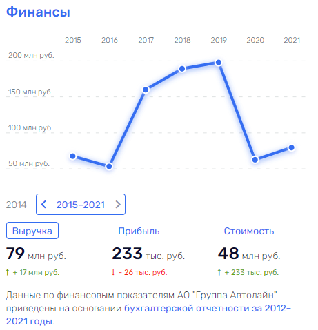 Своих не пускаем: кто делит рынок пассажирских перевозок Ярославской области Своих не пускаем: кто делит рынок пассажирских перевозок Ярославской области