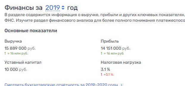 Ни газу, ни воды: город "ЛУКОЙЛа" терпит крах Ни газу, ни воды: город "ЛУКОЙЛа" терпит крах