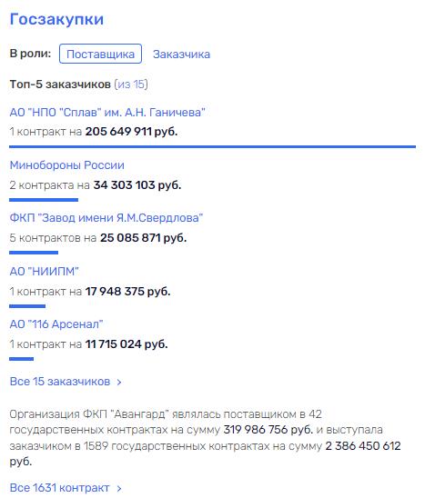 Стратегические приятели или взрывная "жила" Мантурова