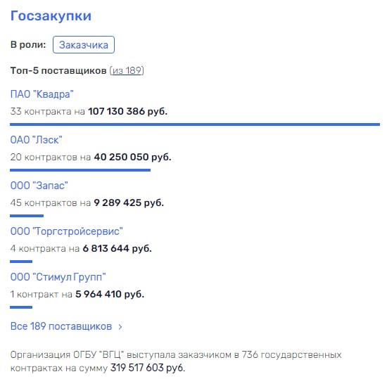 Бесплатный цирк и губернаторы в "законе" Бесплатный цирк и губернаторы в "законе"
