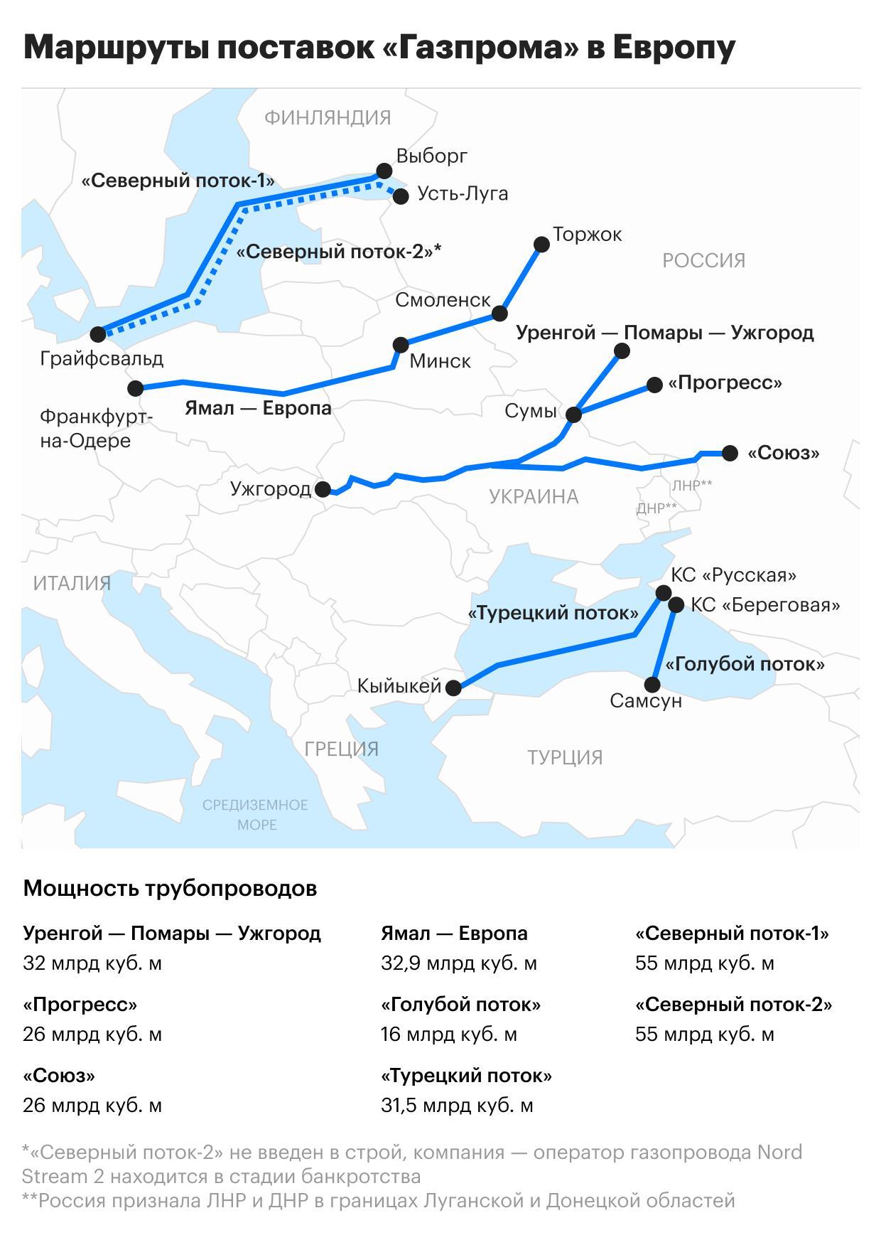 Перекрыло от "Потока" Перекрыло от "Потока"