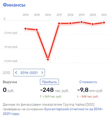 Поможили чем можили Поможили чем можили