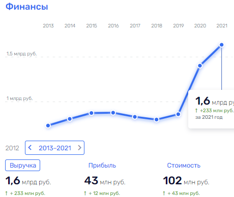 Хлебная ниша бизнесмена Тулупова Хлебная ниша бизнесмена Тулупова