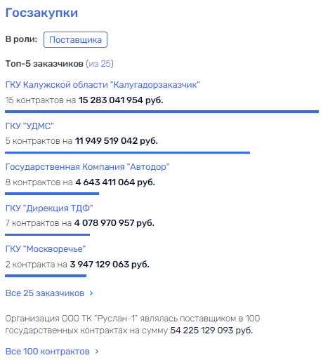 "Тузики" и "бобики" губернатора Игоря Артамонова "Тузики" и "бобики" губернатора Игоря Артамонова