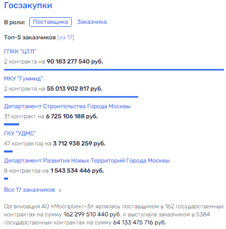 Деньги в землю, или метротрамвай для двоих Деньги в землю, или метротрамвай для двоих