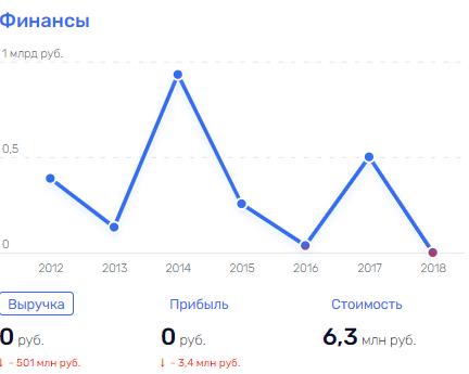 Новые лица