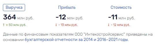 Тульский детектив: "Интекостройсервис" – мираж, руками не трогать! Тульский детектив: "Интекостройсервис" – мираж, руками не трогать!